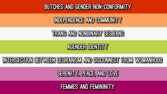 meanings of the agender lesbian flag by agenderlesbians / theybian